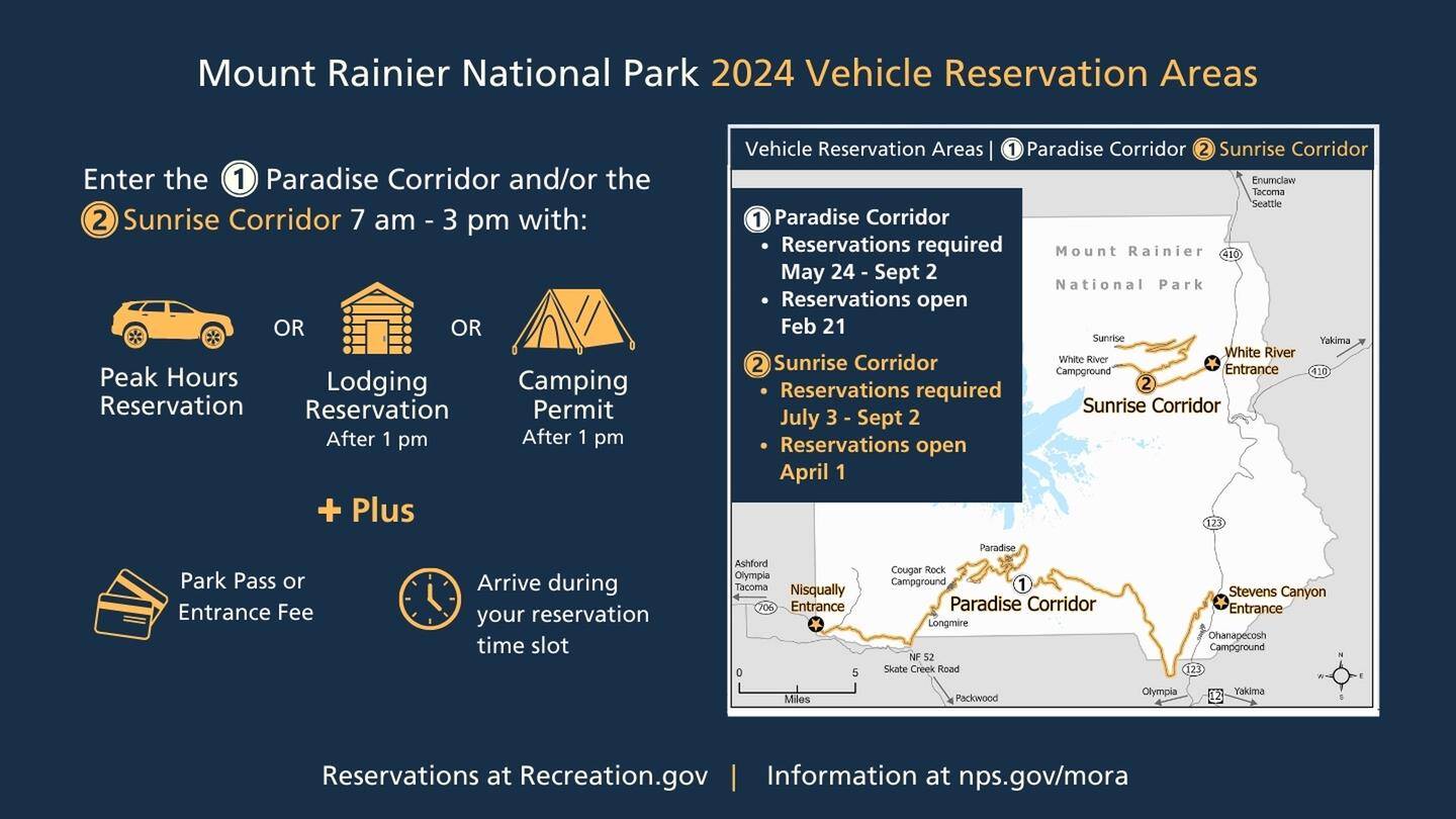 Mount Rainier 2024 infographic entree reserveren